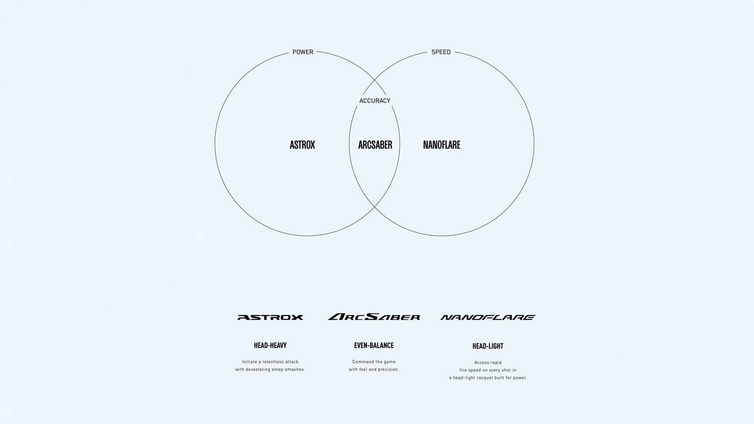 Yonex Badmintonschläger im Vergleich – Welches Modell passt zu dir? - Bash Badminton-Shop